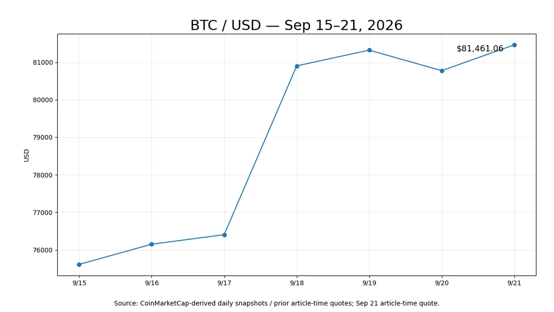 Day34 BTC価格チャート