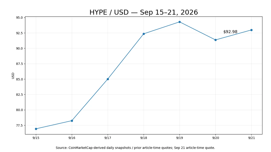 Day34 HYPE価格チャート