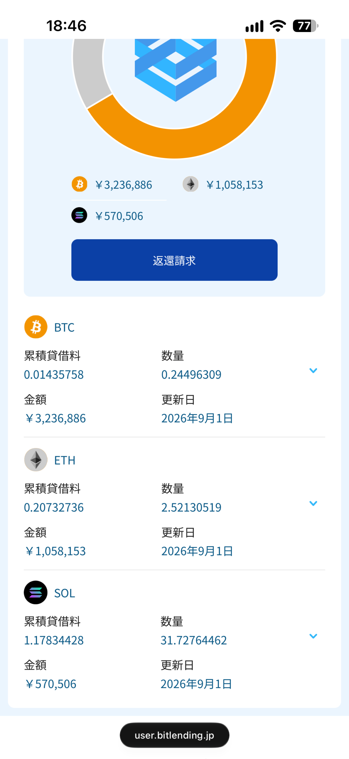 Day37 BitLending