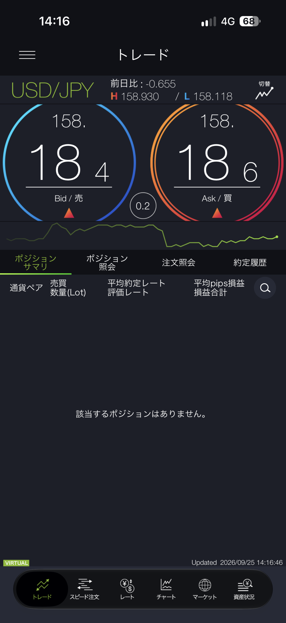 Day38 USDJPY FX 資産記録