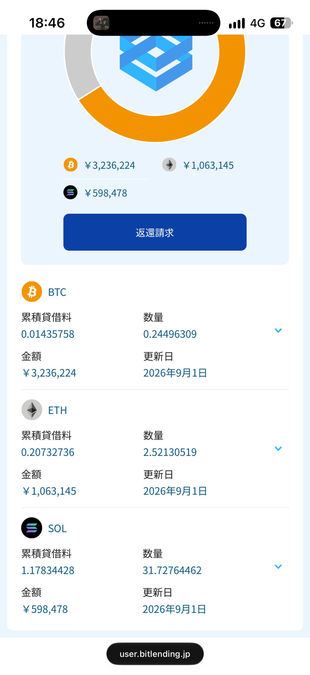 Day39 BitLending 資産記録