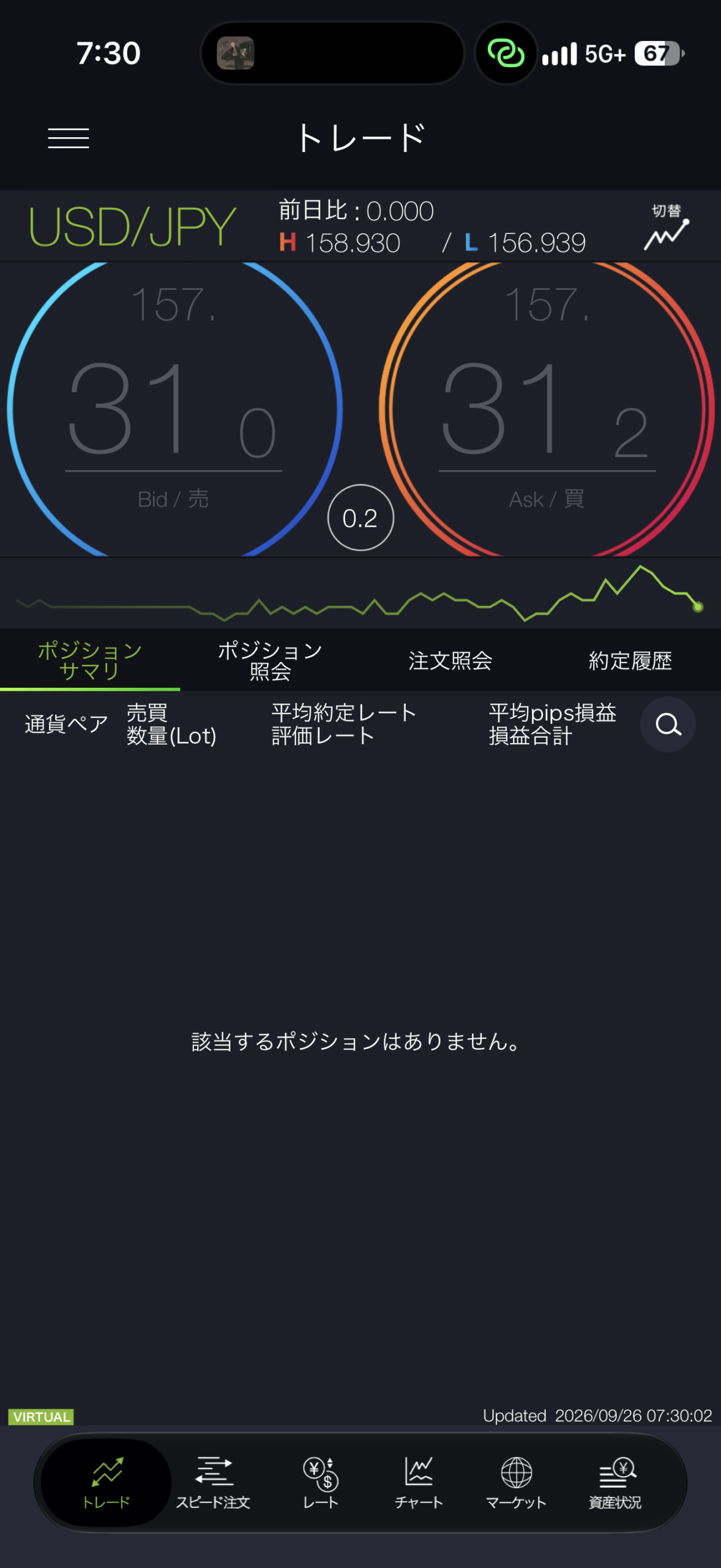 Day39 USDJPY FX 資産記録