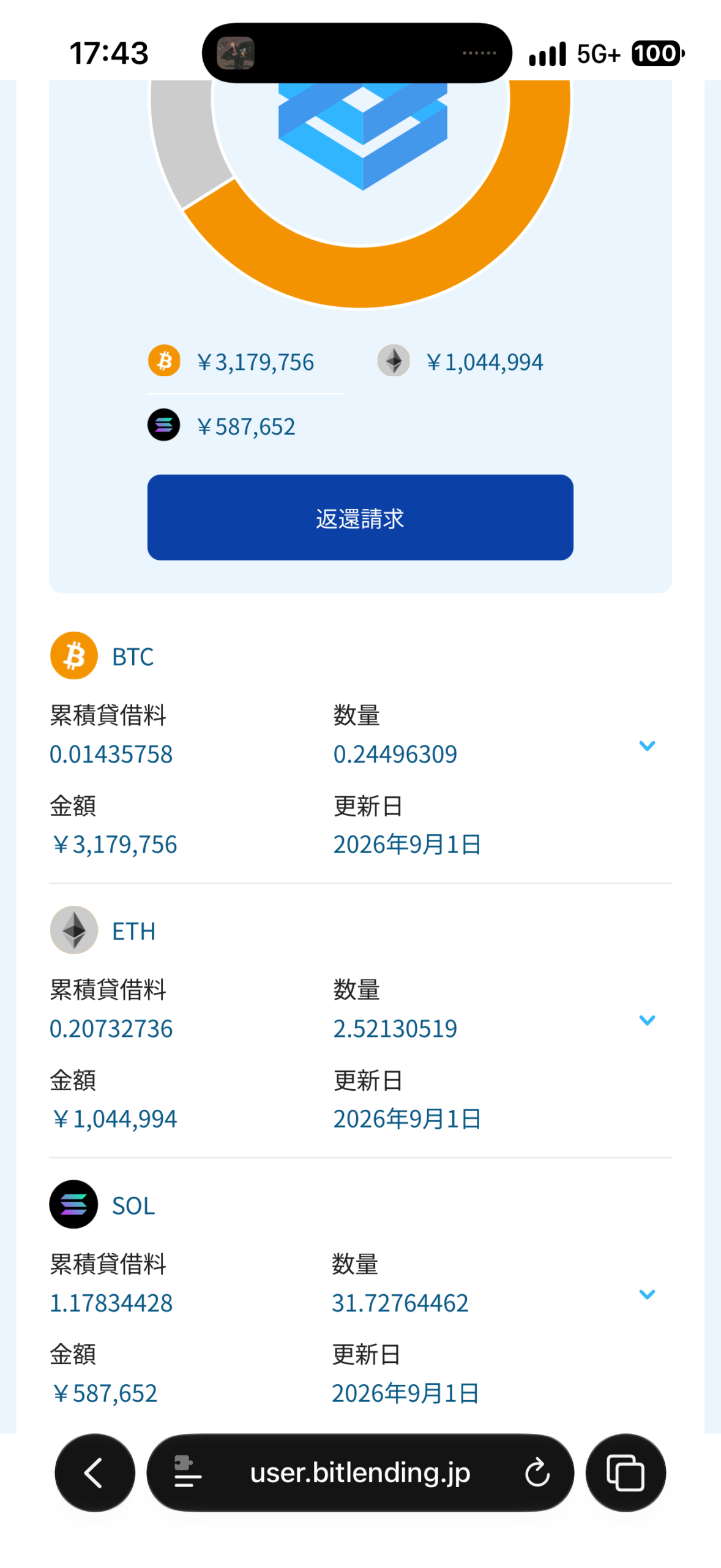 Day41 BitLending