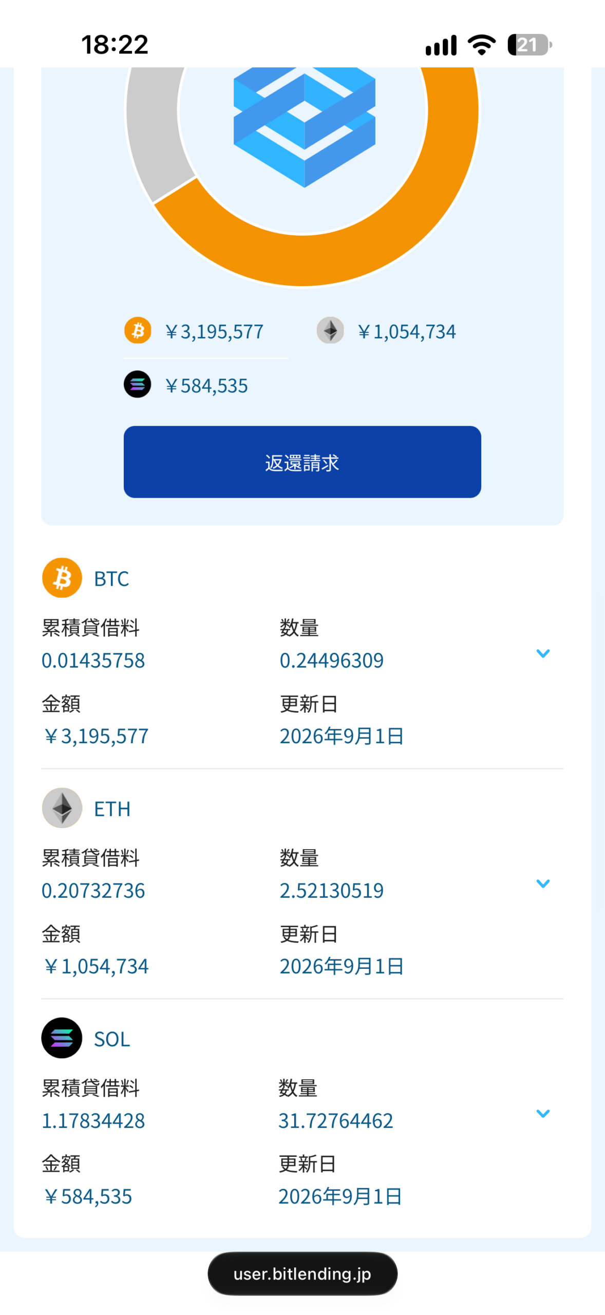 Day42 BitLending