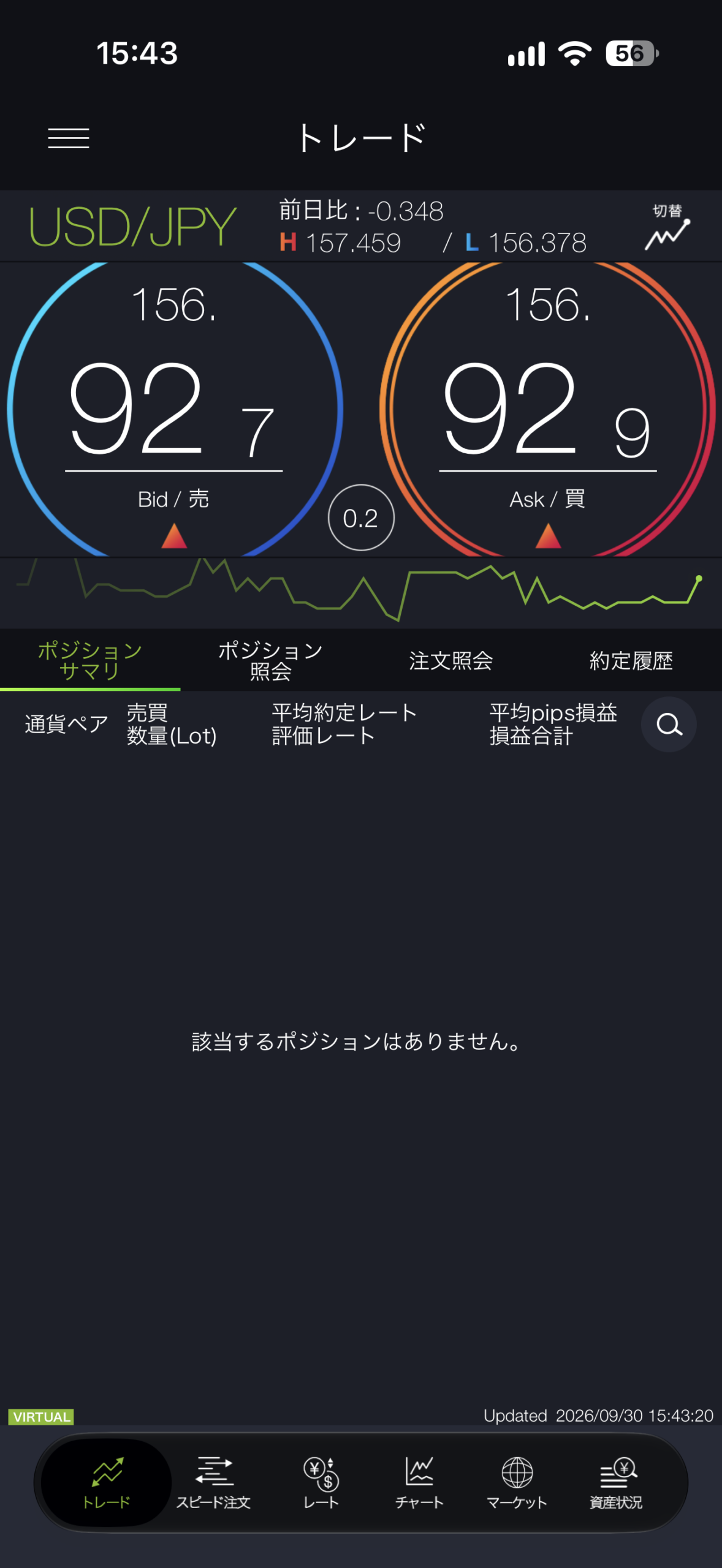 Day43 為替